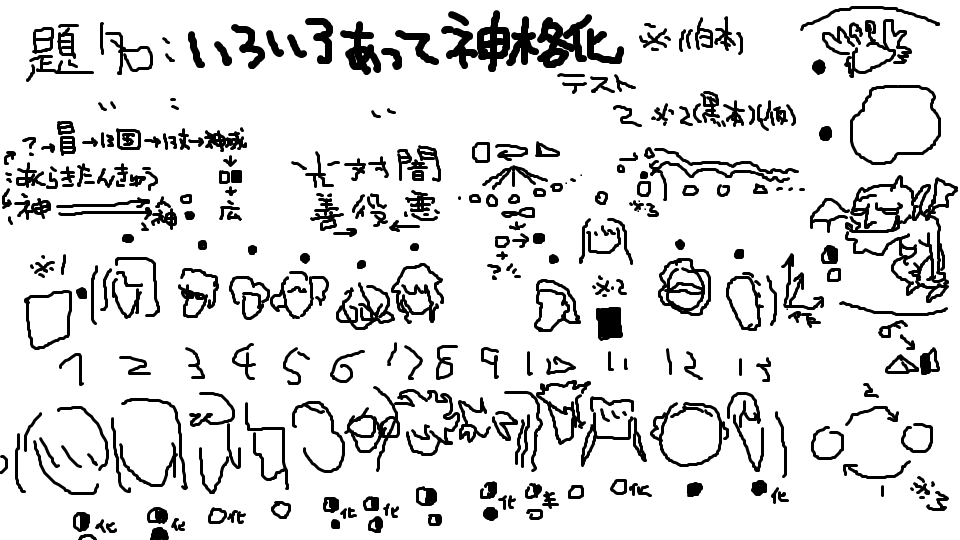 いろいろあって神格化テスト
